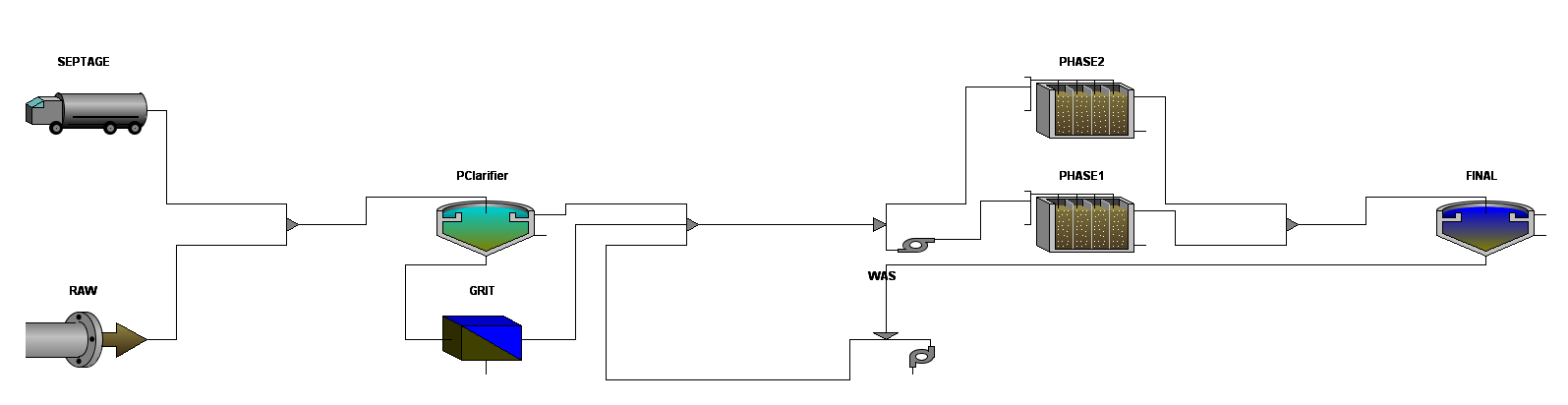 A typical treatment set up
